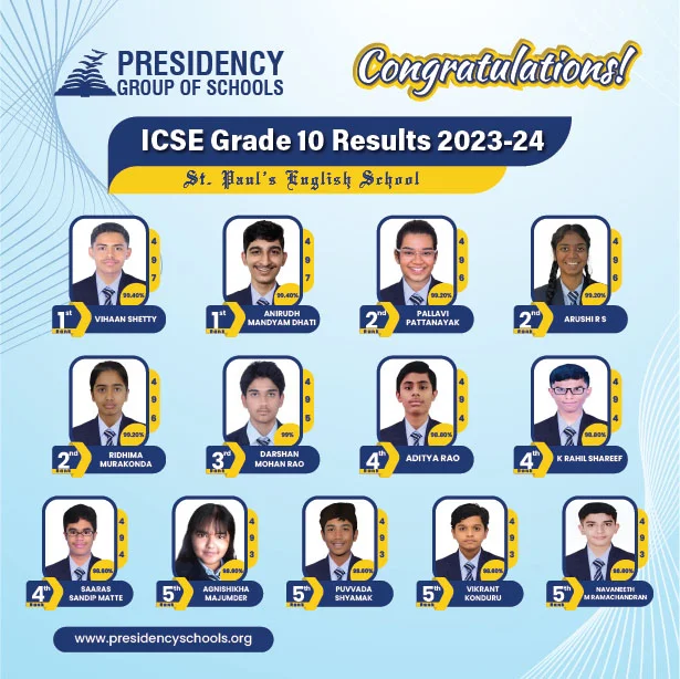 SPES-ICSE-GRADE-10th-RESULT-JPEG